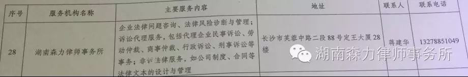 森力律所顺利入选长沙市首批“小微企业创新创业核心服务机构”